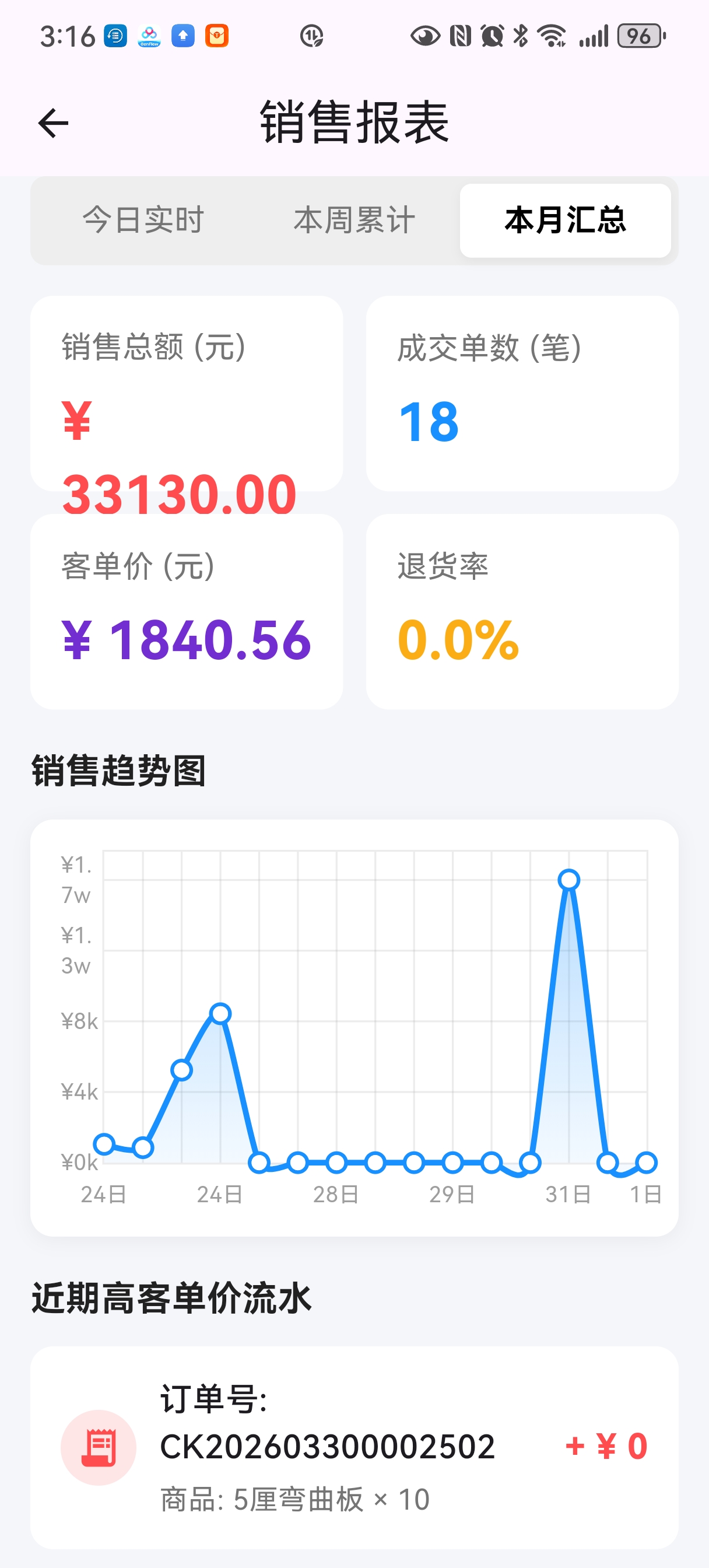 销售报表
